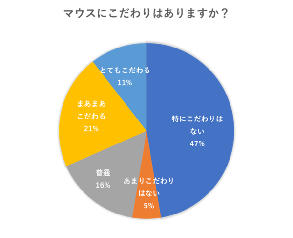 マウスにこだわりはありますか.png