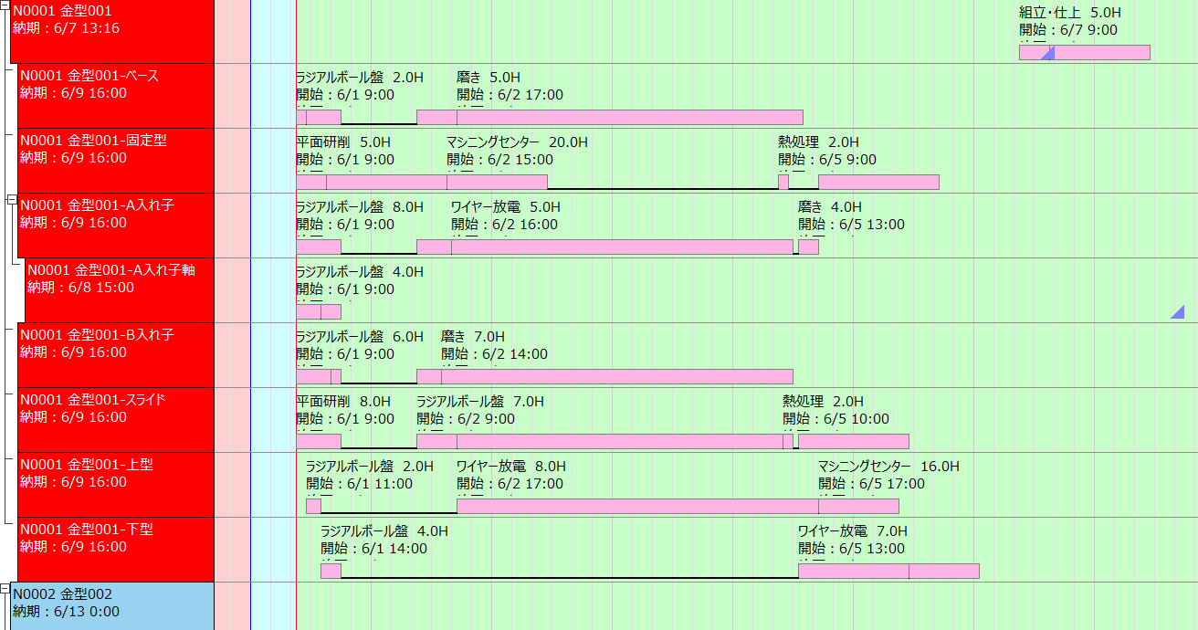 金型オーダーガント納期遅れ.png