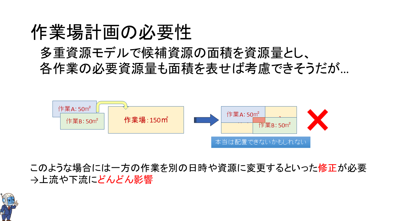 作業場計画の必要性.png