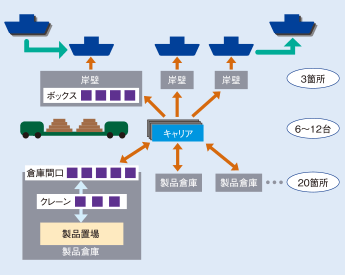 図1