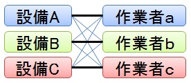 コンボキー