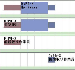 作業の構造