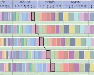 作業主導ディスパッチングメソッド