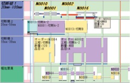 資源ガントチャート行の表示のバリエーション