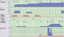 在庫チャート行の表示のバリエーション