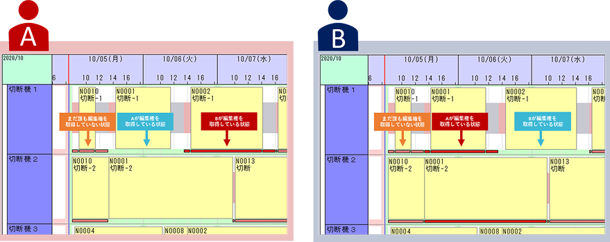 編集権を取得して計画を調整する画面