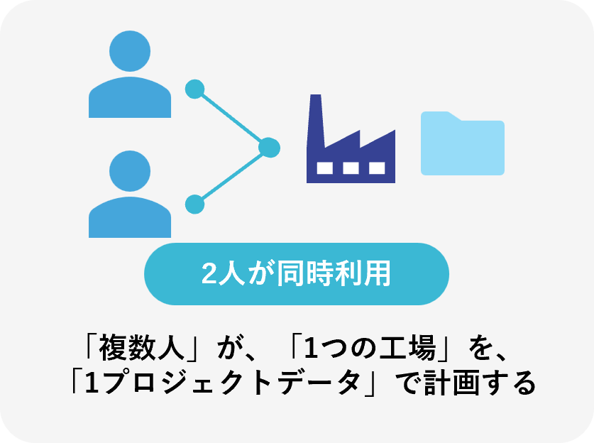 複数人で一つの工場の計画データを同時に利用する構成