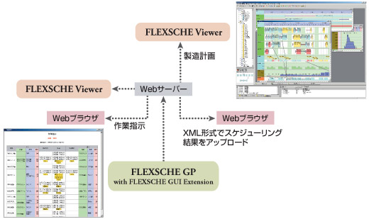 FLEXSCHE Viewer