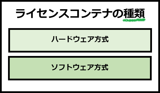 ライセンスコンテナの種類