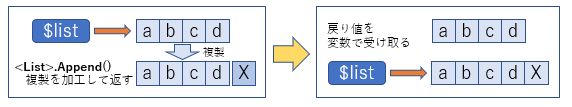 immutableな操作