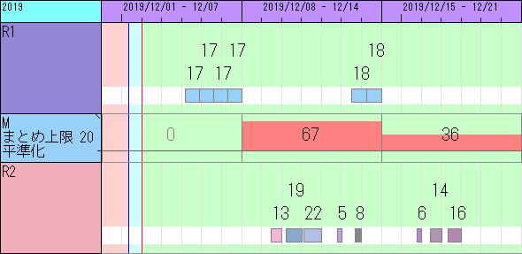 期間まとめ補充で上限指定＆平準化