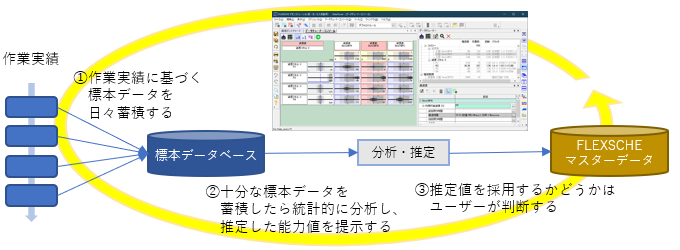 FLEXSCHE DataTunerの概念図