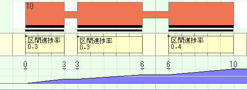 作業実績細分で差分実績