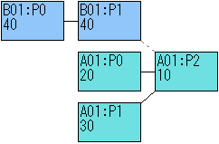 Propagate Result 1