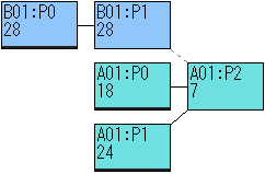 Propagate Result 2