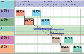 オーダー自動引き当てオプション