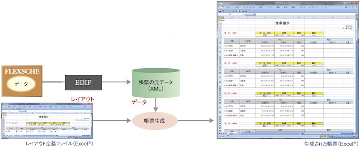 Excel®帳票生成機能