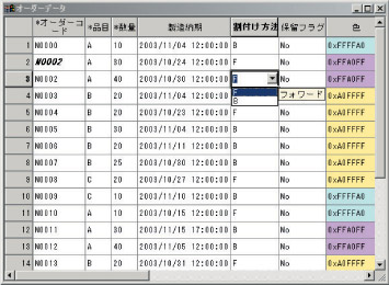 データ編集ウィンドウ