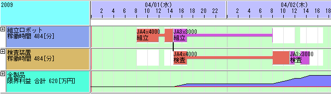 達也案