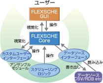 アンサンブルモジュール